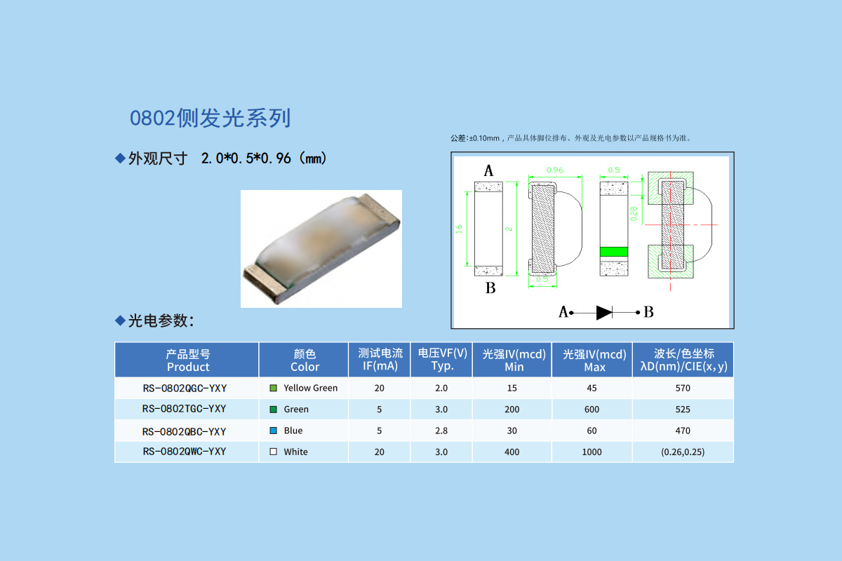 0802侧发光系列