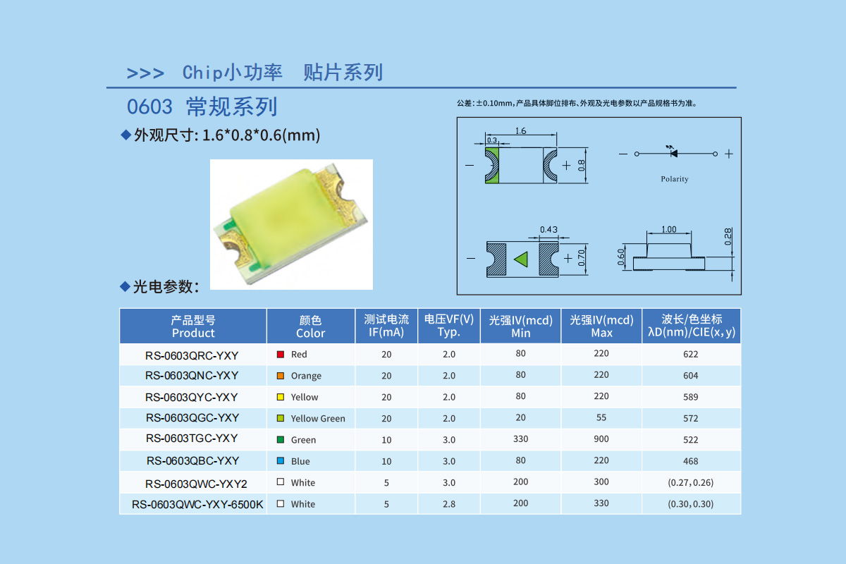 0603常规系列